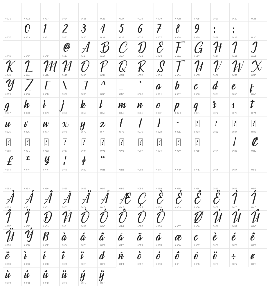 Chuttime Personal Use Only Character Map