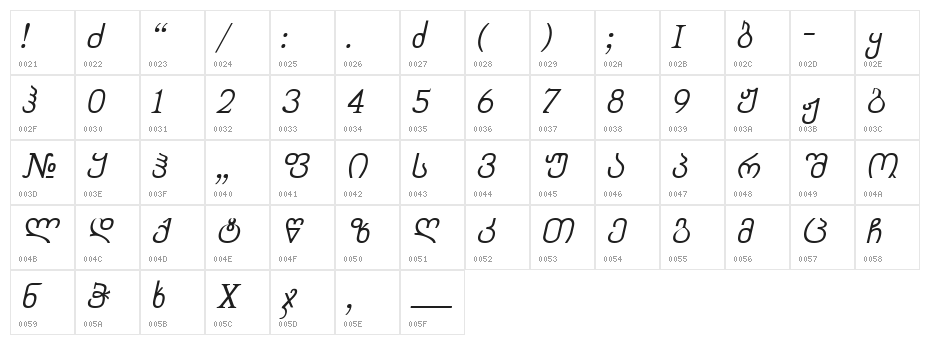 Chveulebrivy-ITV Italic Character Map