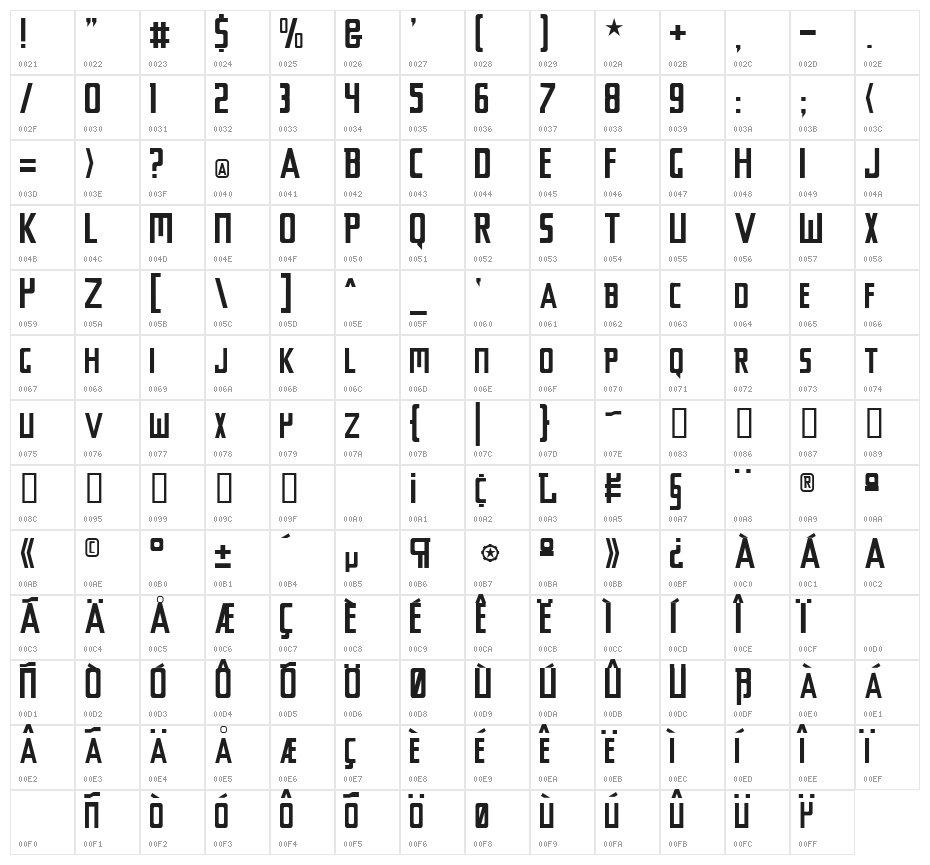 Chyelovek Character Map