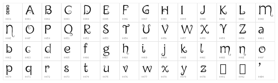 Chyga Demo Character Map
