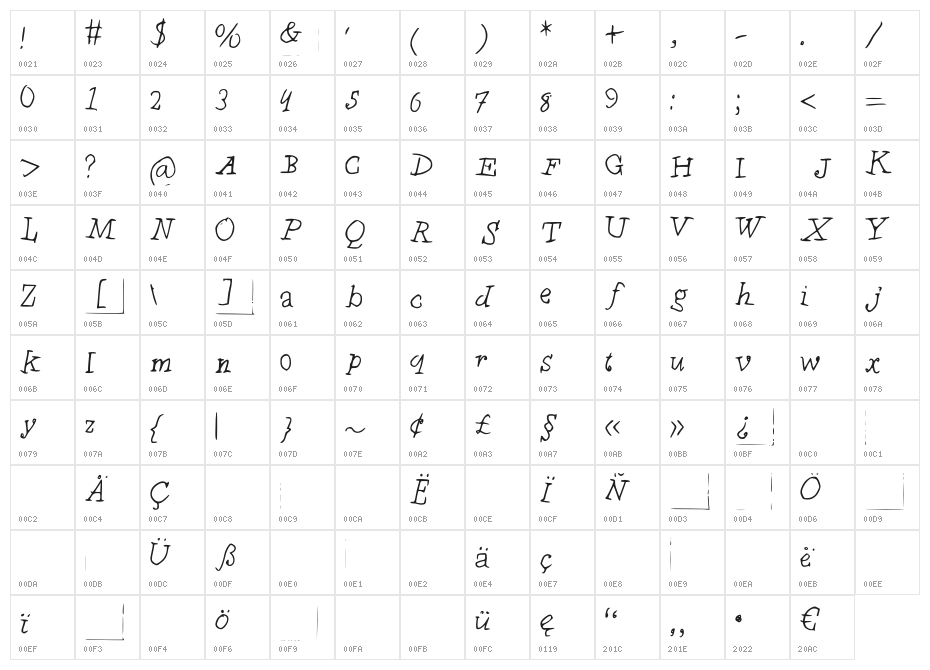 Chyldren Medium Character Map