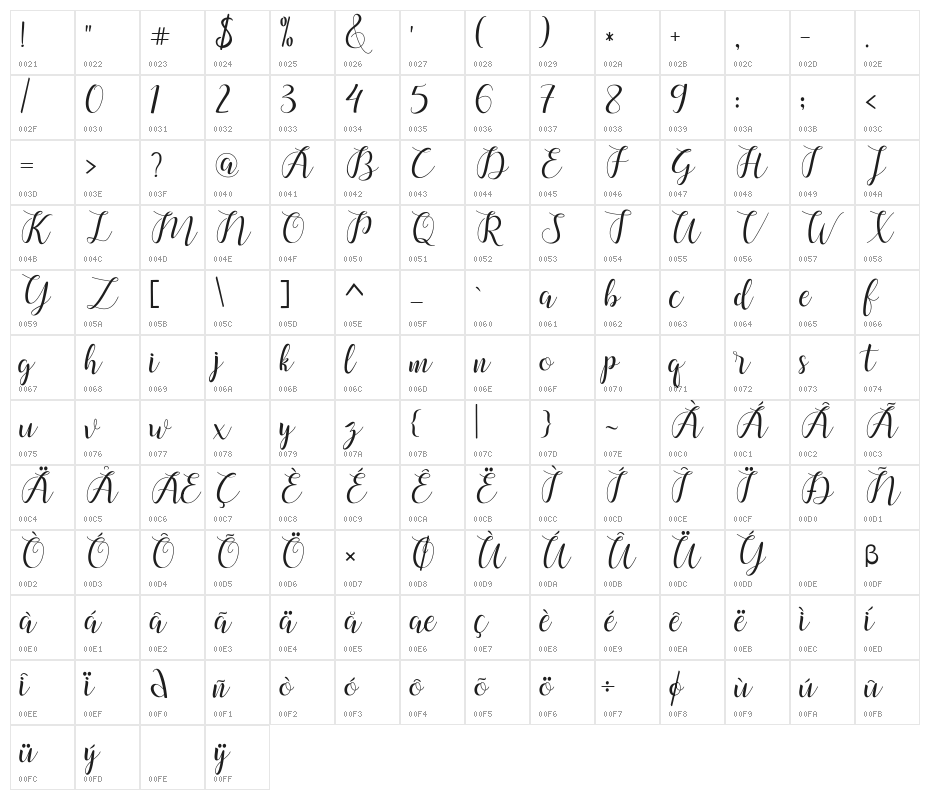 chalala-script Character Map