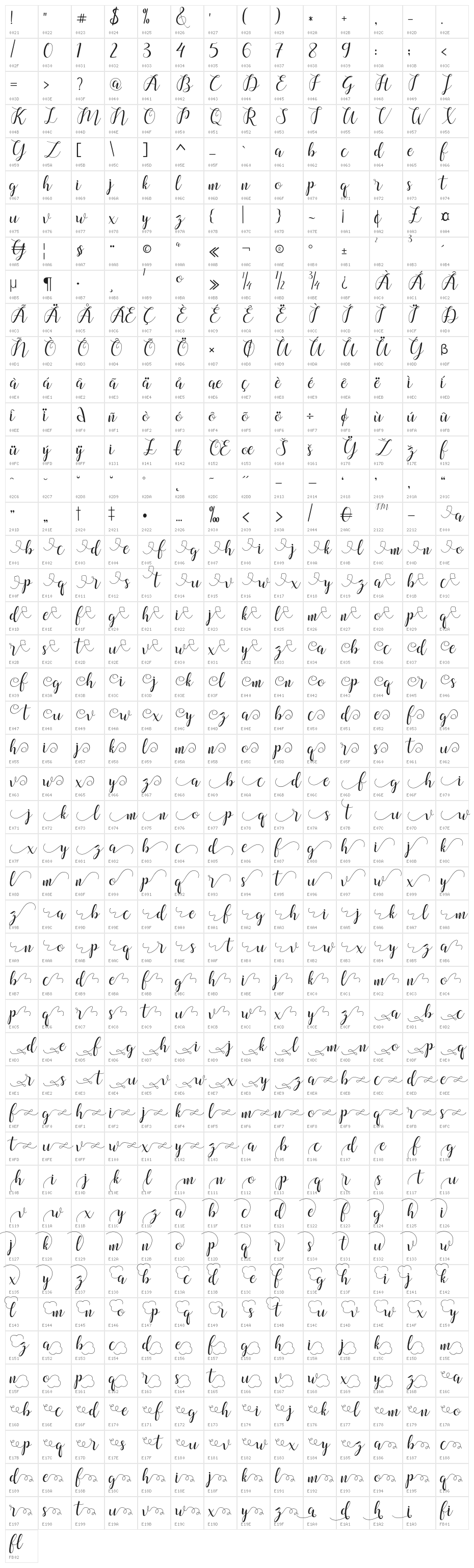 chalala-script Character Map