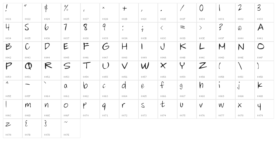 chalkie Character Map