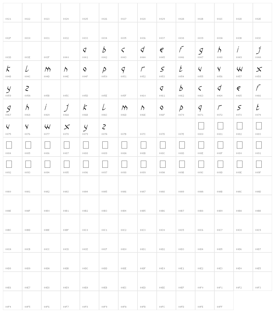 champion coffee cup Character Map