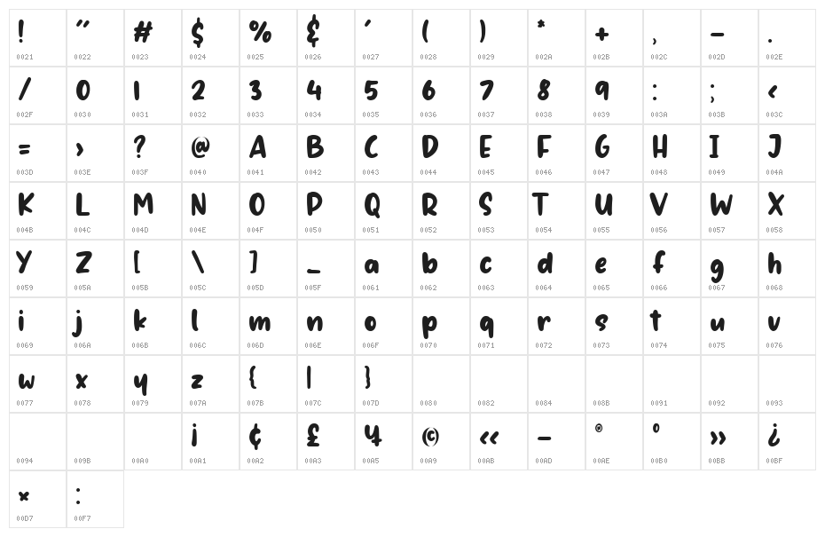 championa Character Map