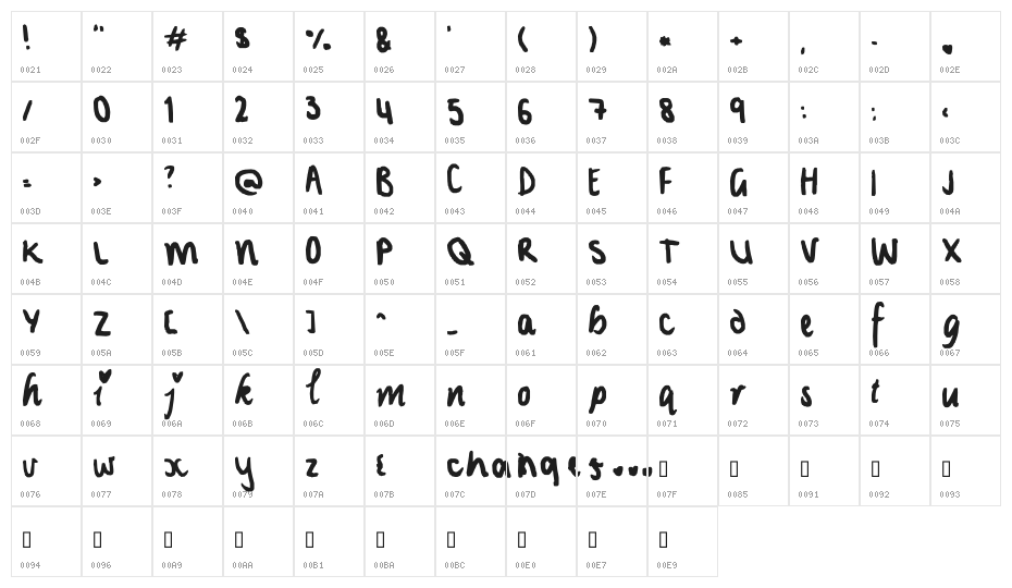 changes... Character Map
