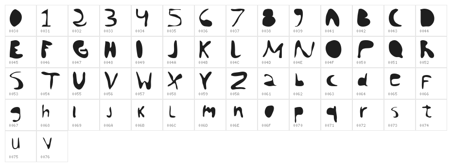 chango  Normal Character Map
