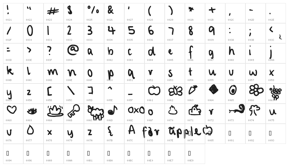 characterized Character Map