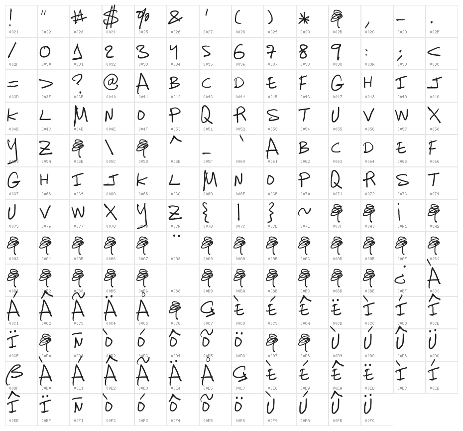 charanga Character Map