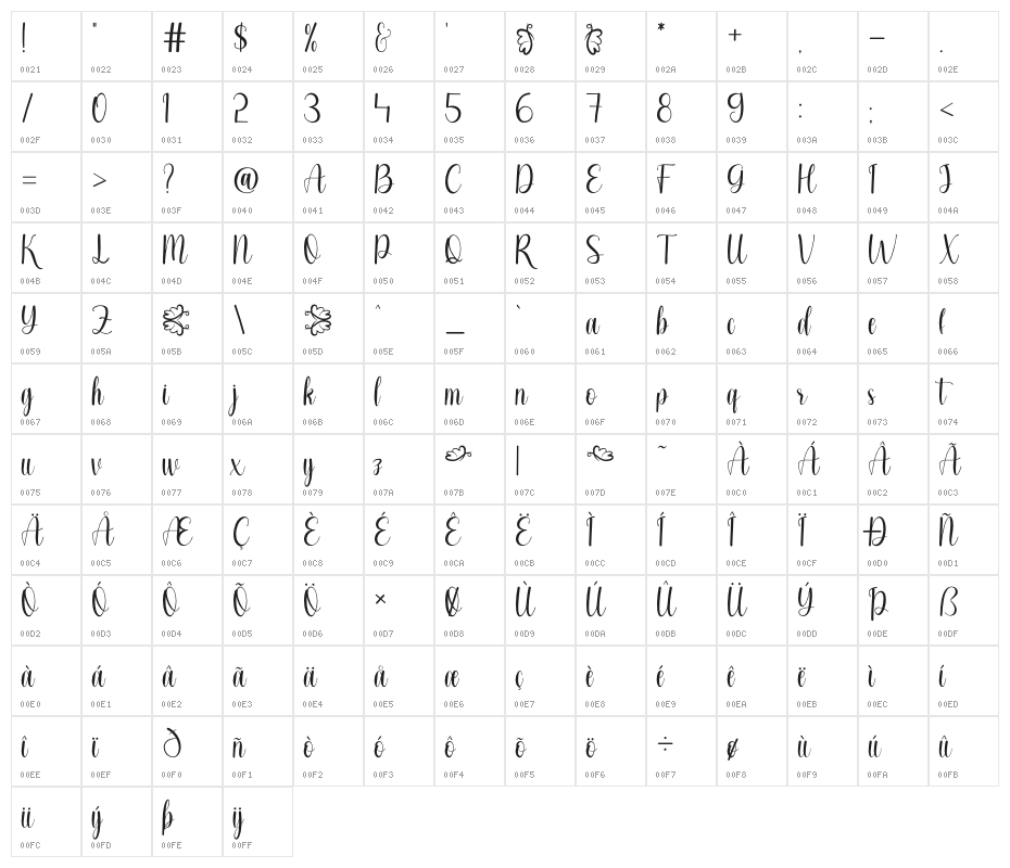 chardonnay Character Map