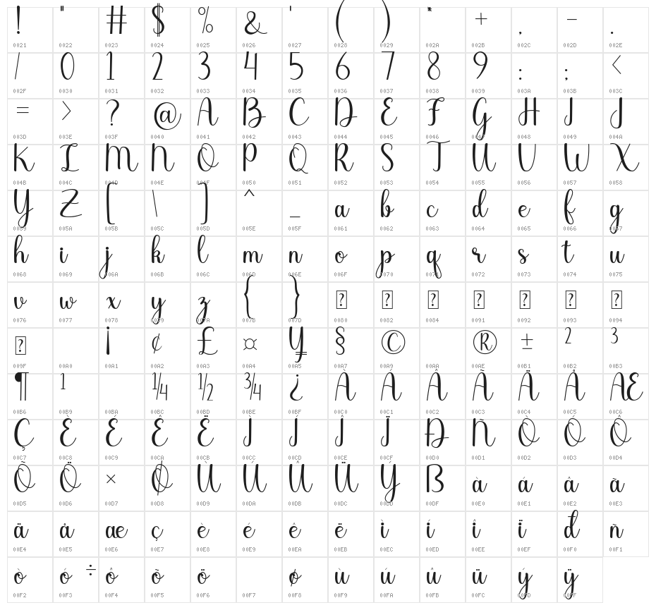 chariska Character Map