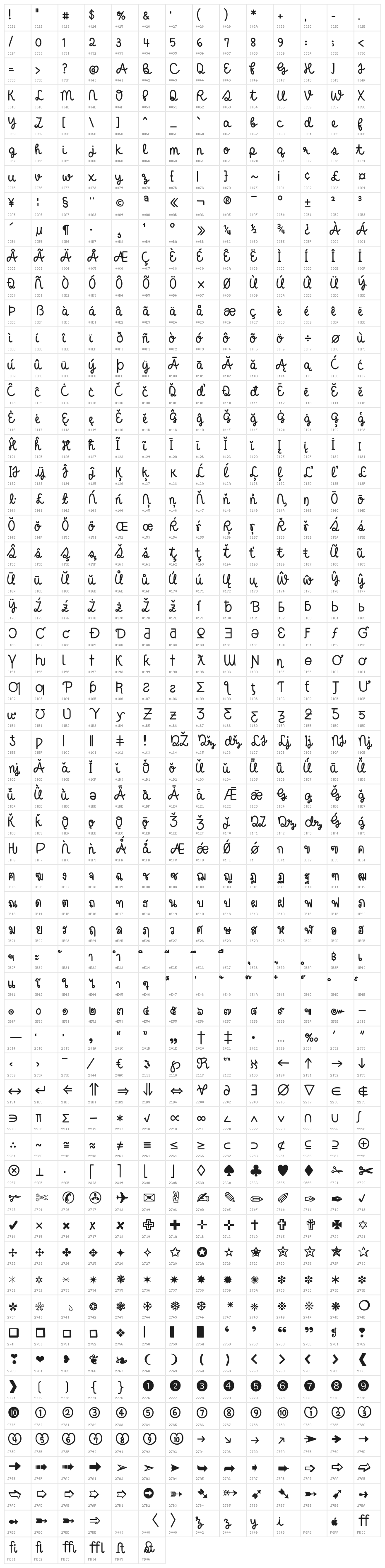charleeboots Character Map