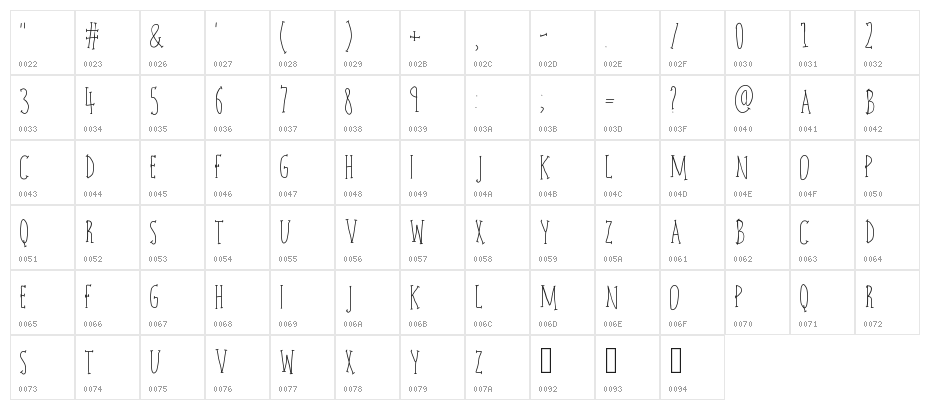 charlie Character Map