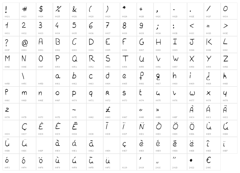 charliebubblesimple Character Map