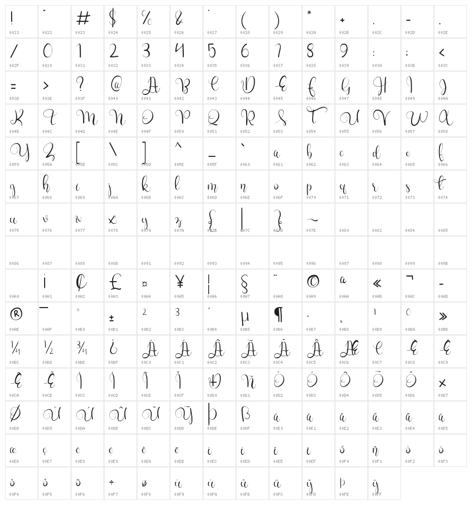 charllie Personel Use Character Map