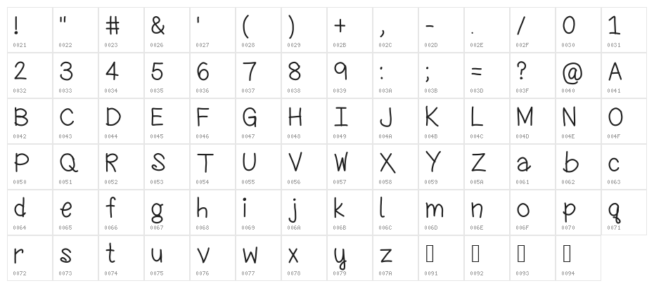 chasing the ice cream truck Character Map