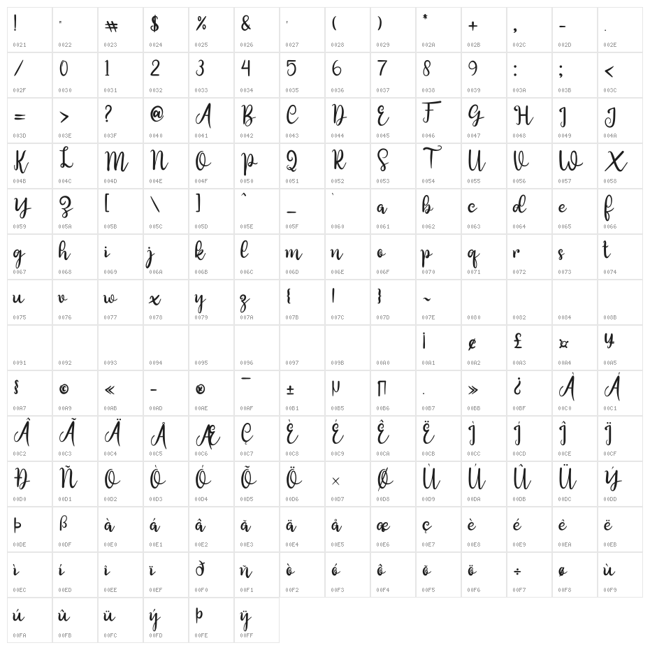 chassandra Character Map