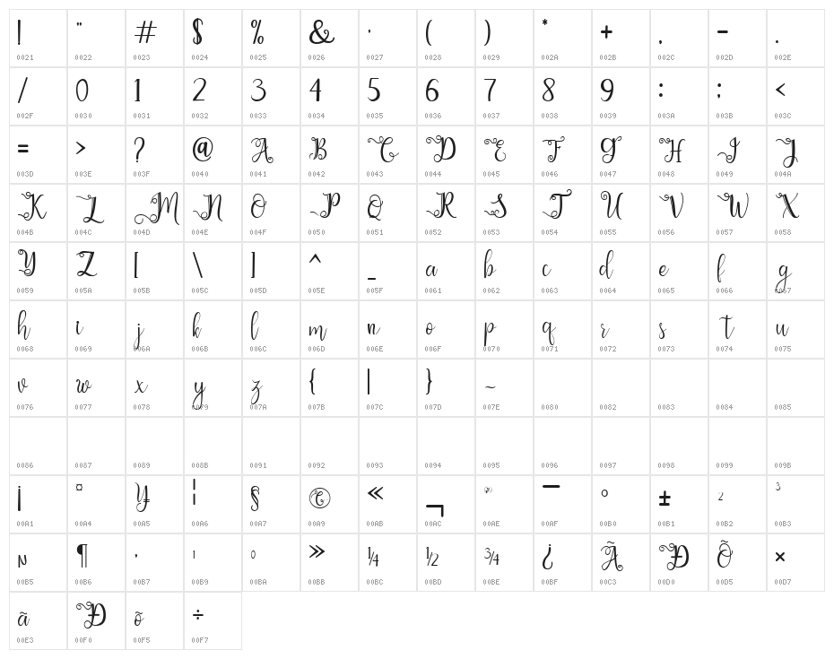 chathaleya Regular Character Map