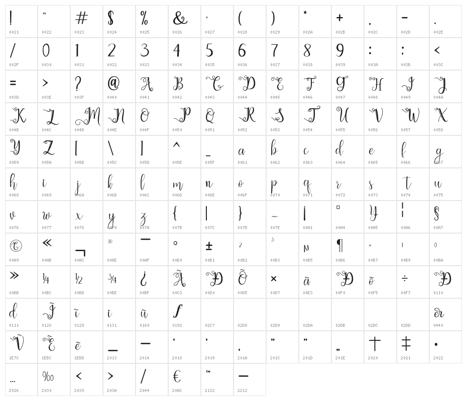 chathaleya-Regular Character Map