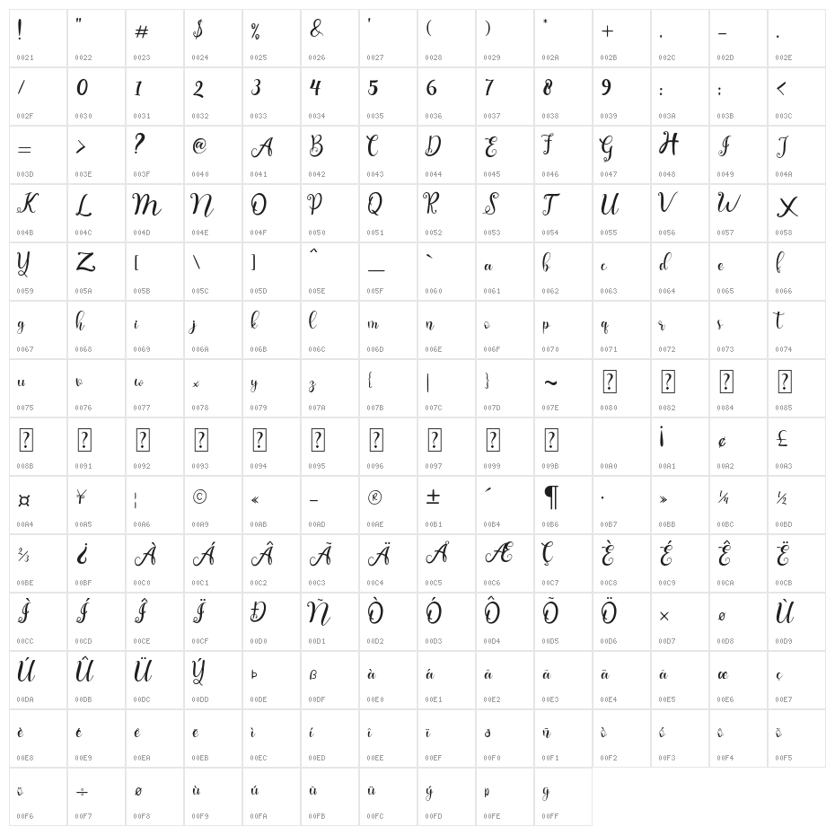 chayla Character Map