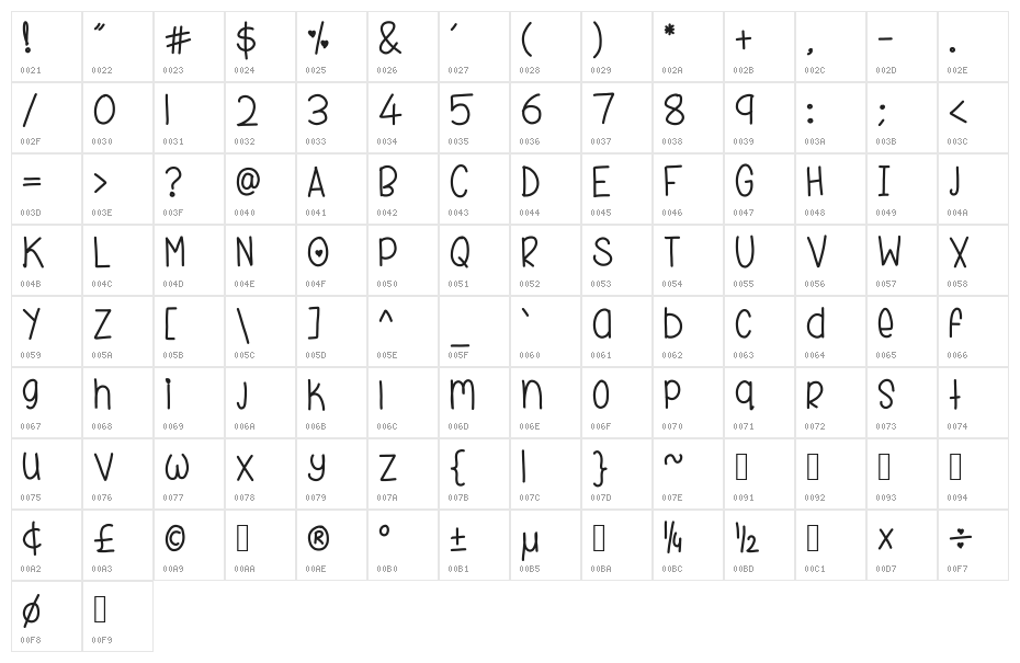 cheekaw Character Map
