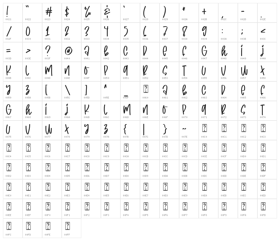 cheerful girl Character Map