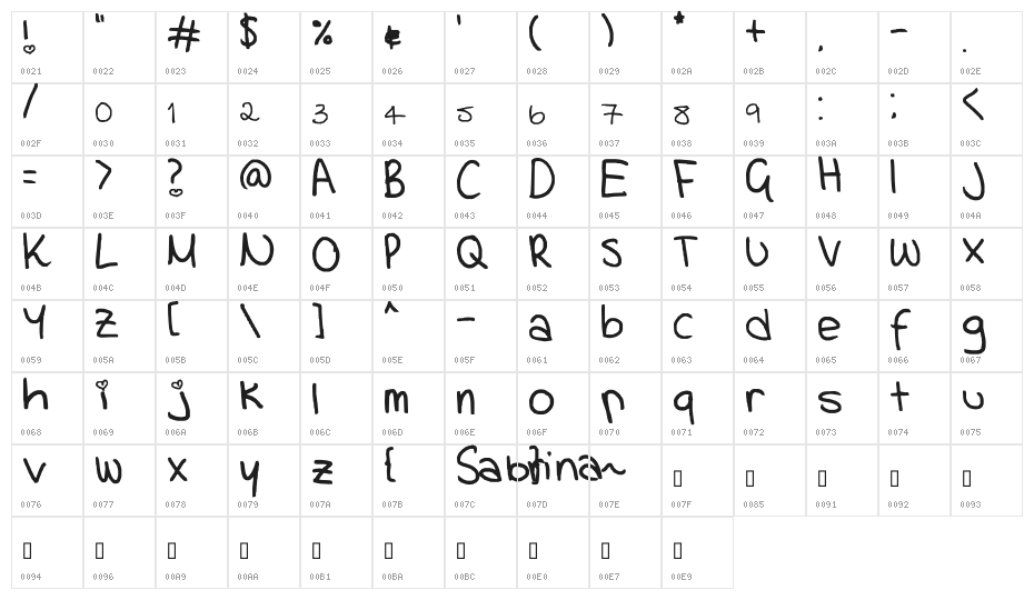 cheerleader Character Map