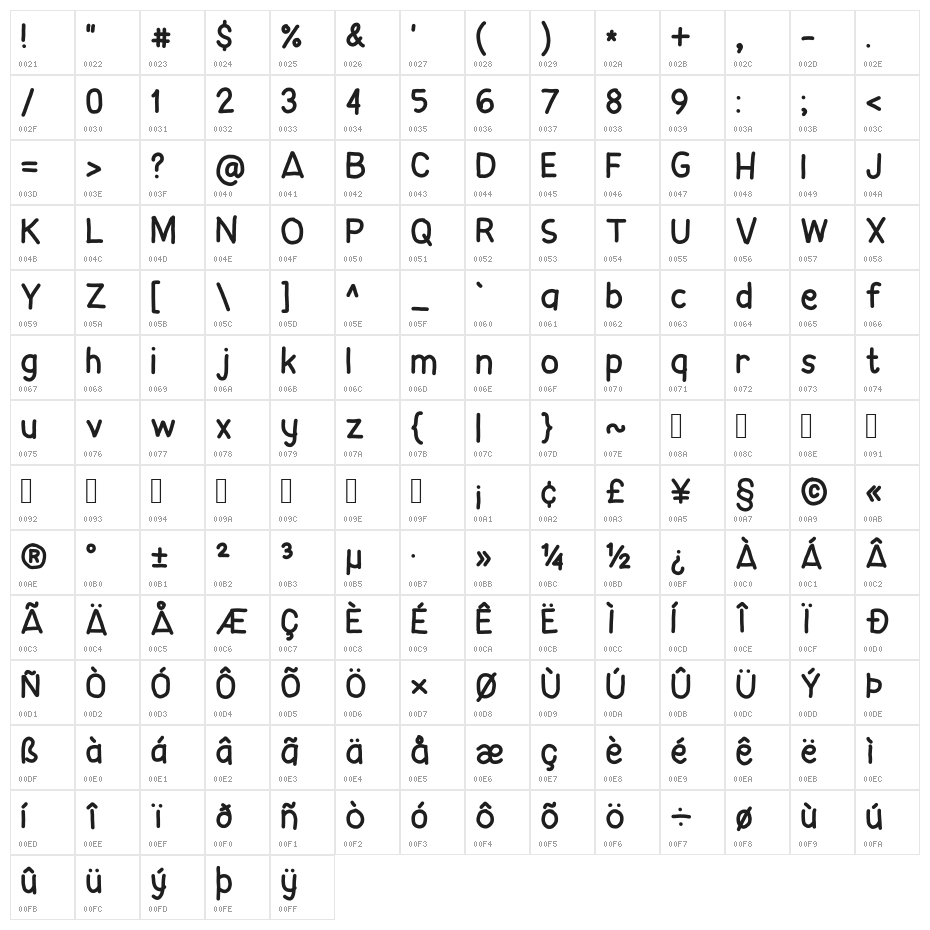 cheeseusaceu Character Map