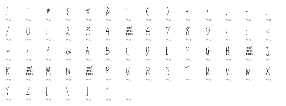 chester eval Character Map