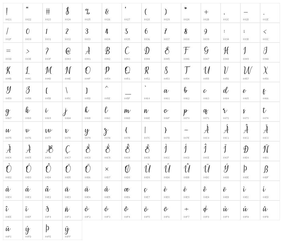 chetlie Character Map