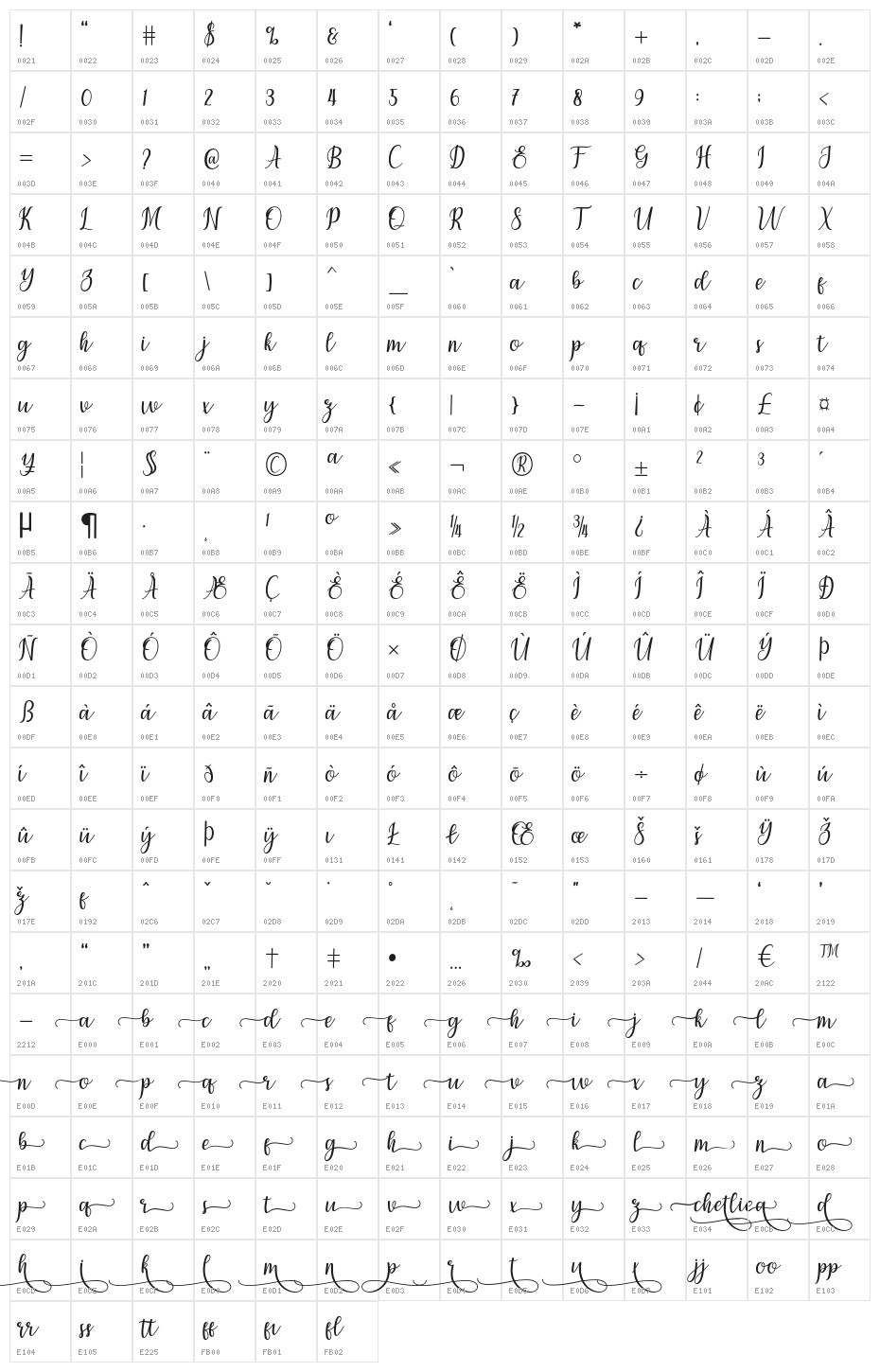 chetlie Character Map