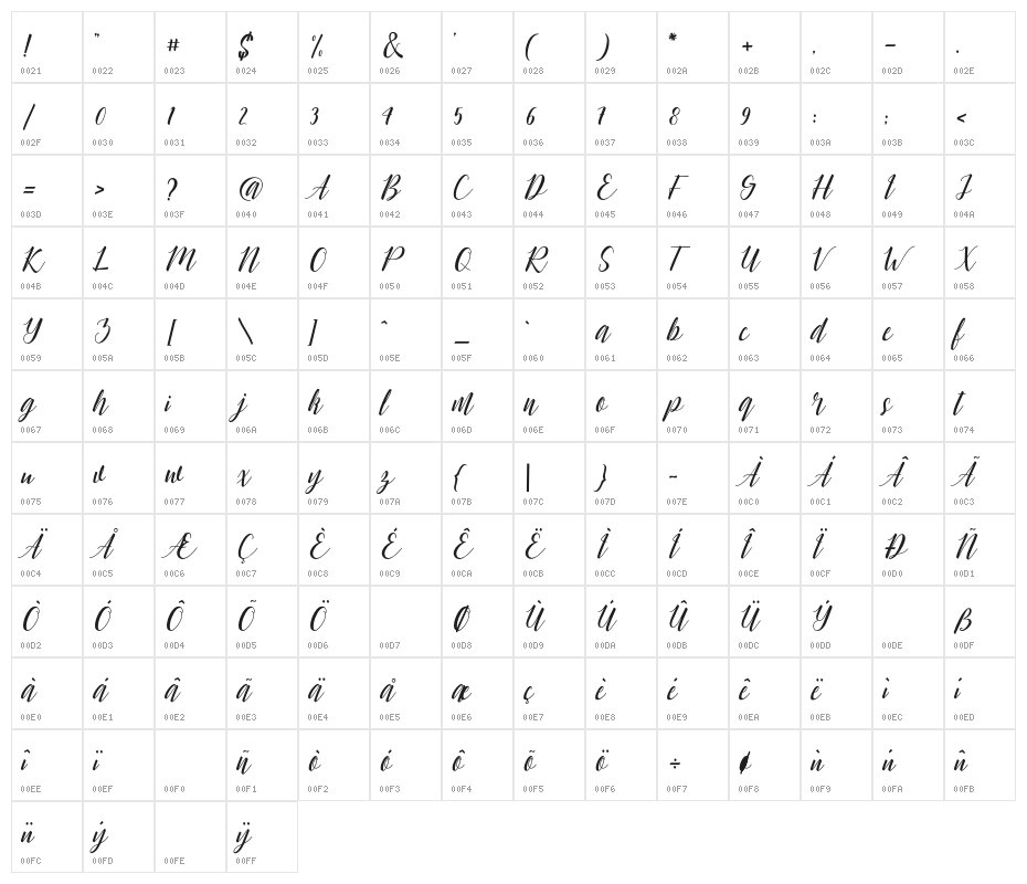 chillout-script Character Map