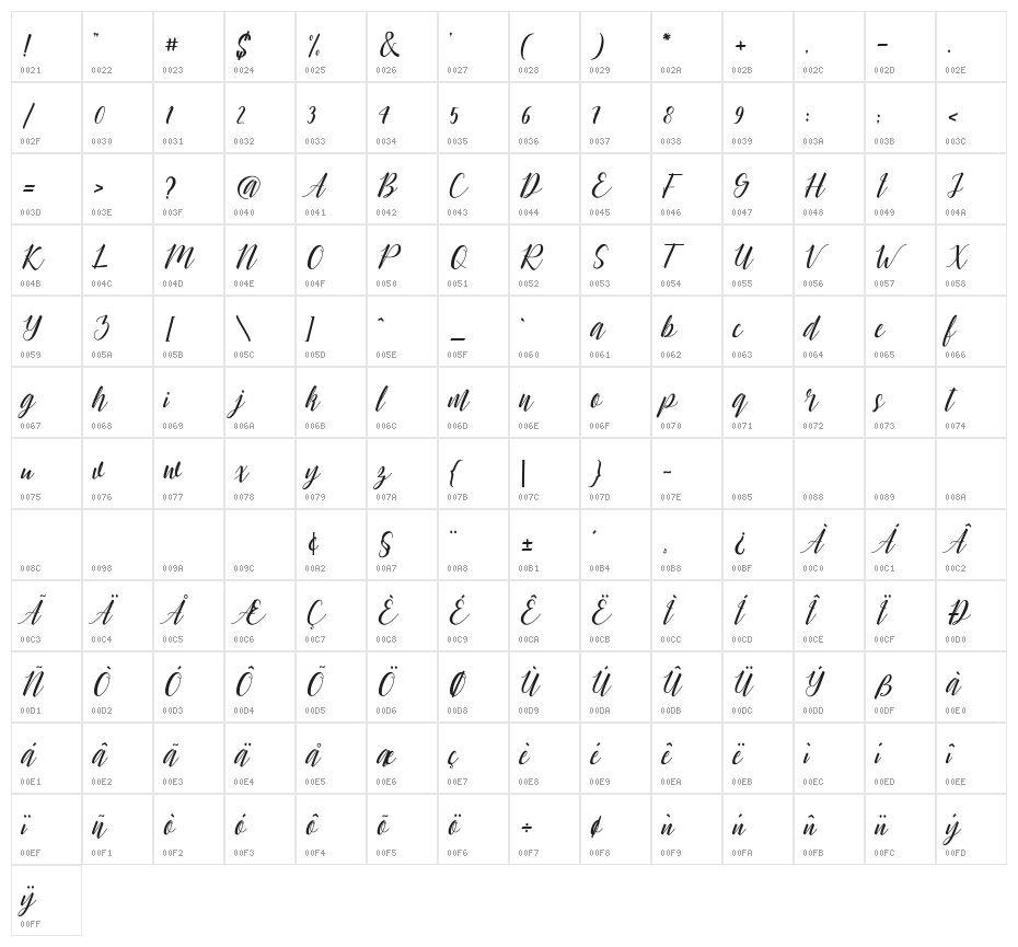 chillout-script Character Map