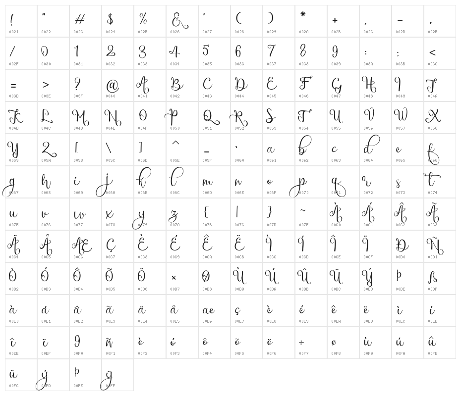 chinthiawhite-Regular Character Map