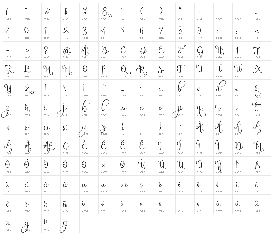 chinthiawhite-Regular Character Map