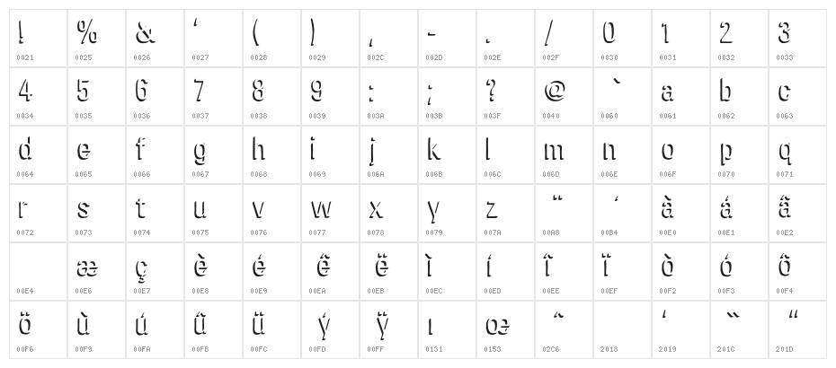 chiratype Character Map
