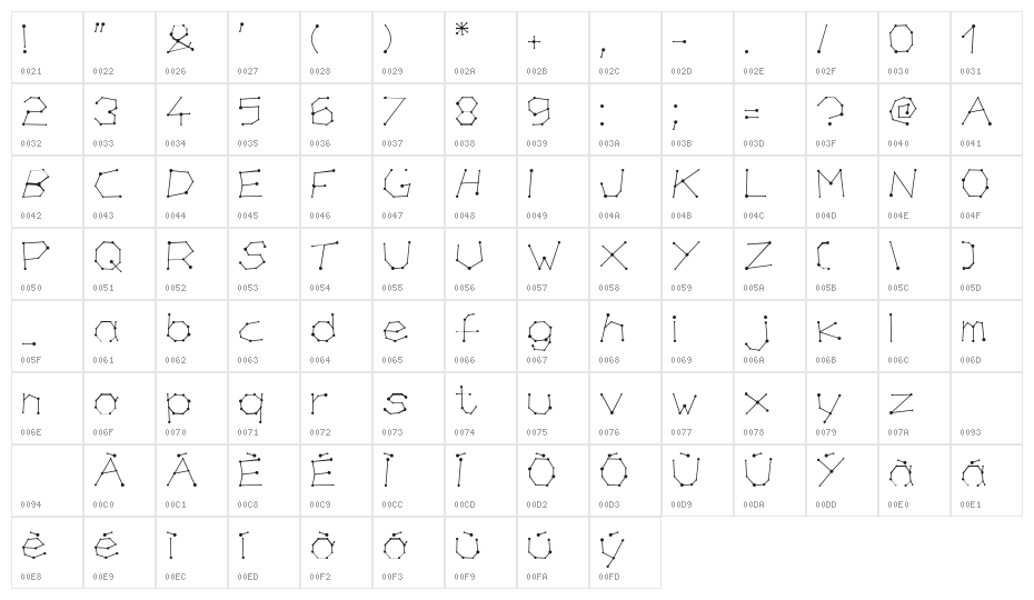 chirone Character Map