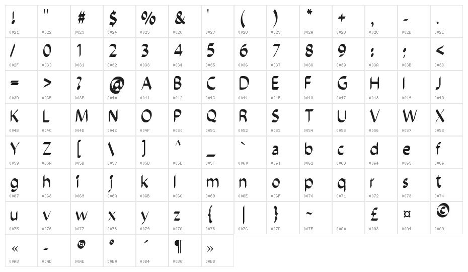 chiselscript Character Map