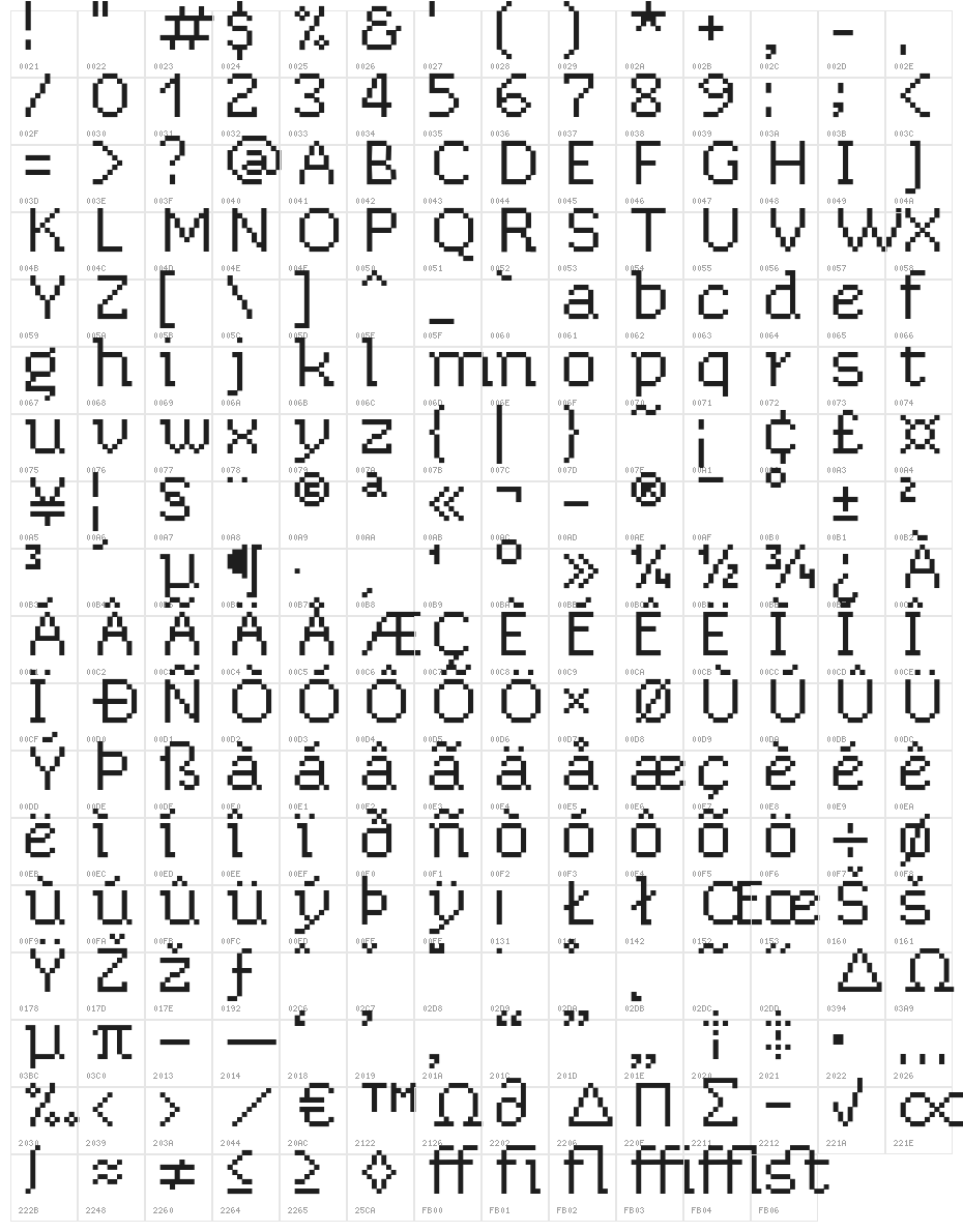 chixat 8 Character Map