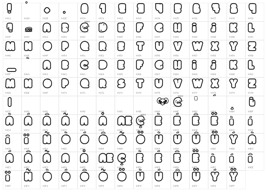 chocolate cake Character Map