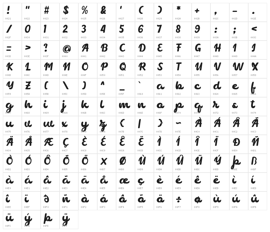 chocolate Character Map