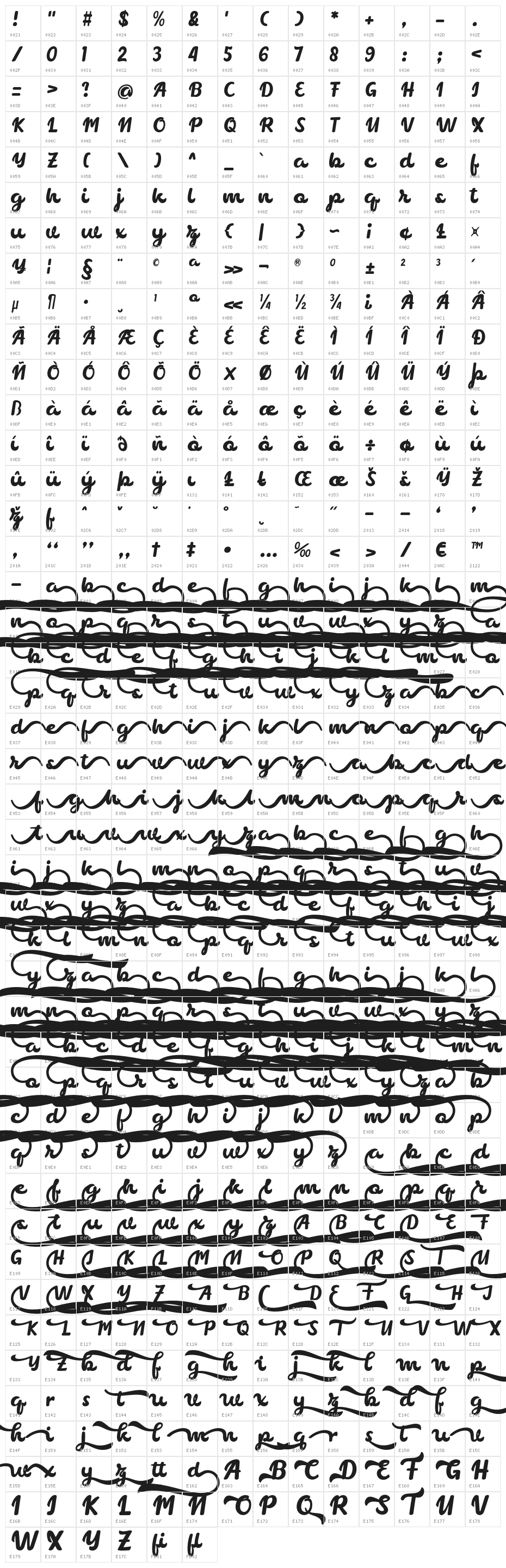 chocolate Character Map