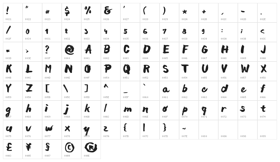 chocoleta Character Map