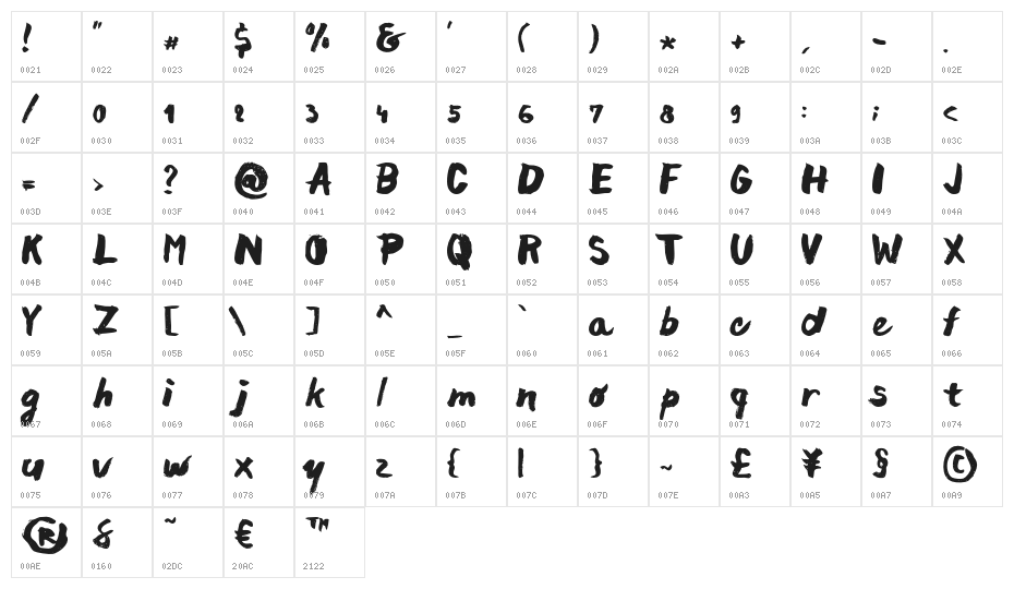 chocoleta Character Map