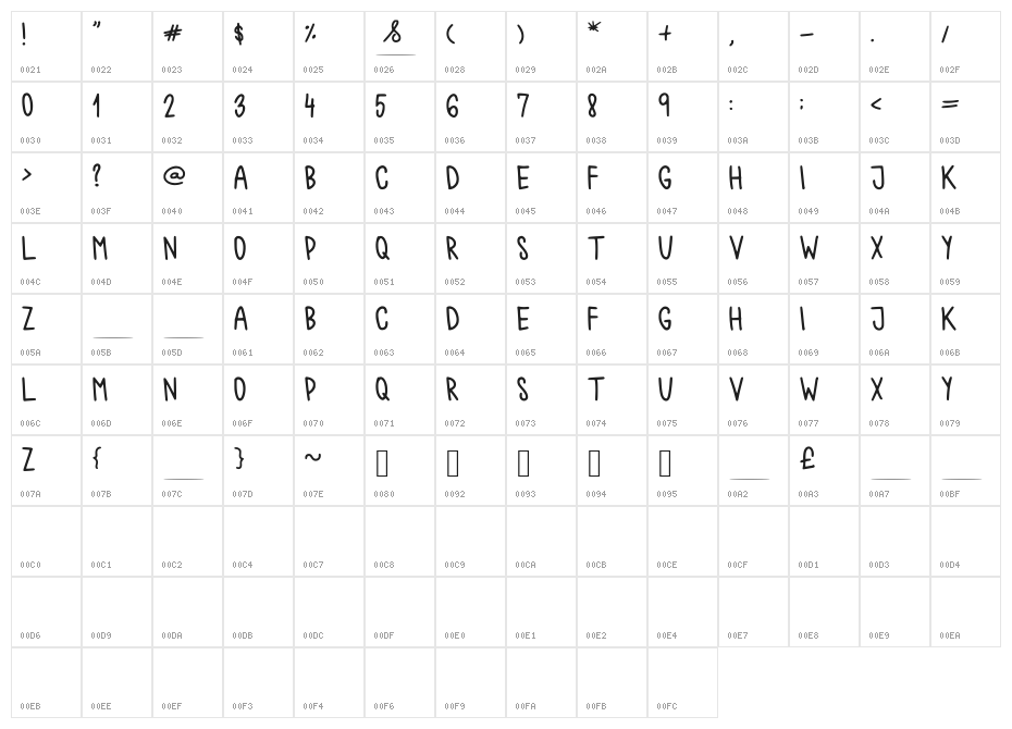 chokoshtroko Character Map