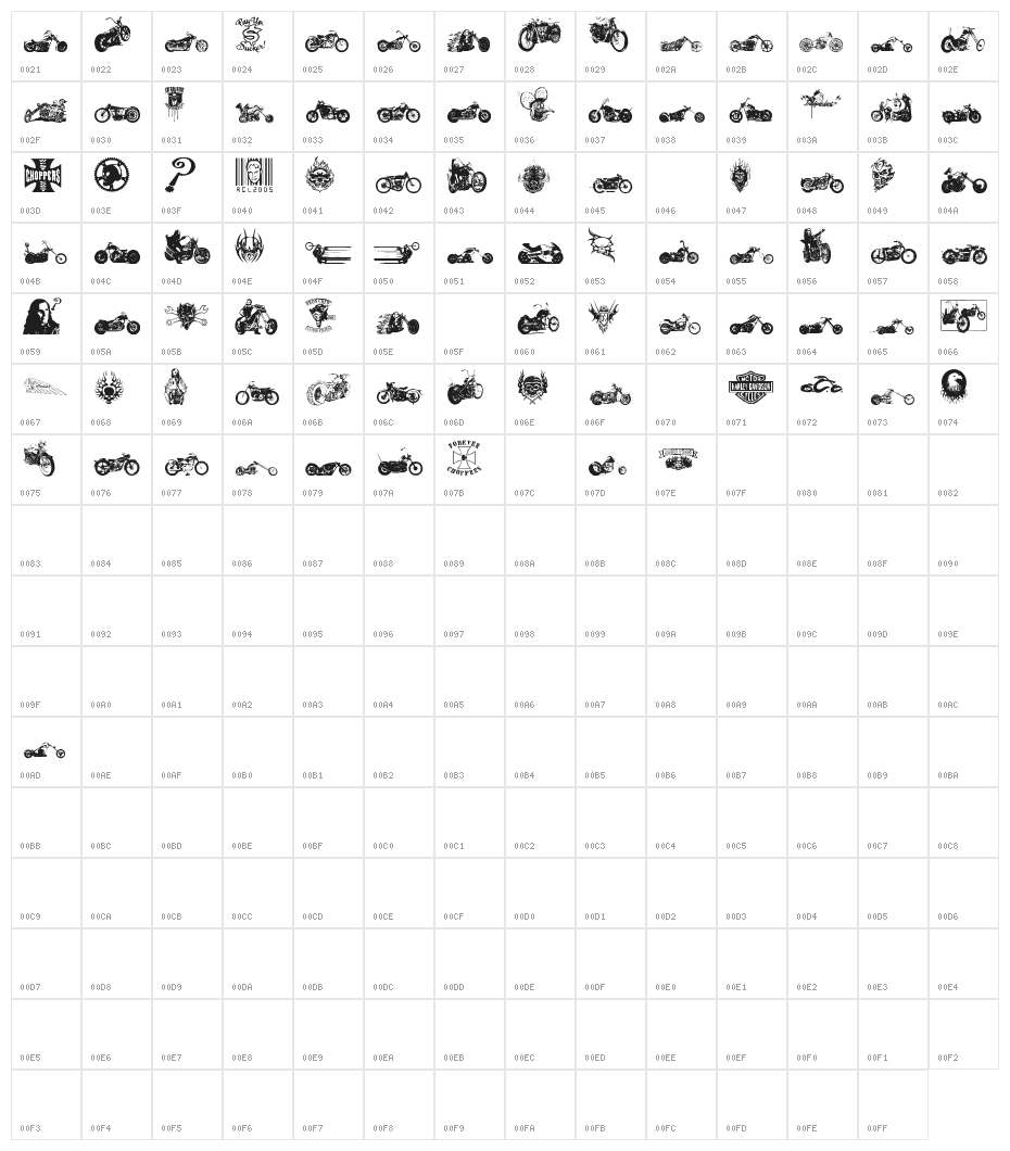 choppersforlife Character Map