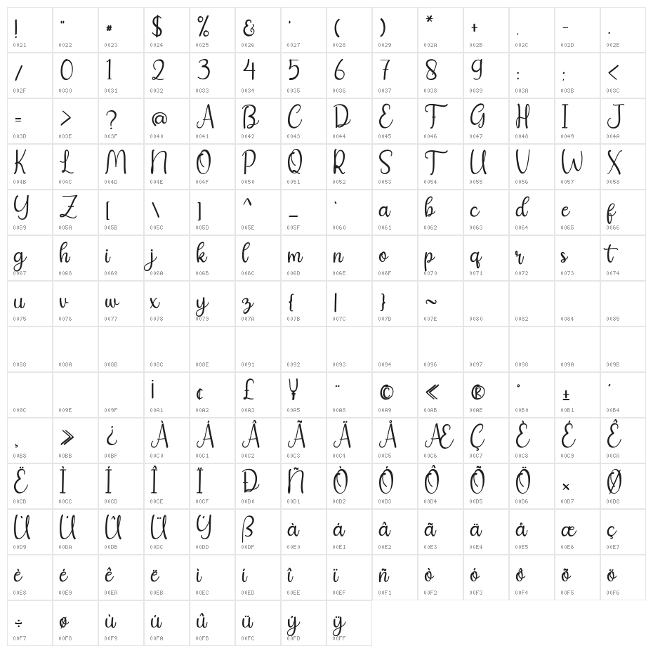 christday Character Map