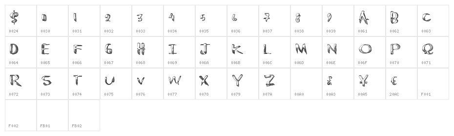 chromest Character Map