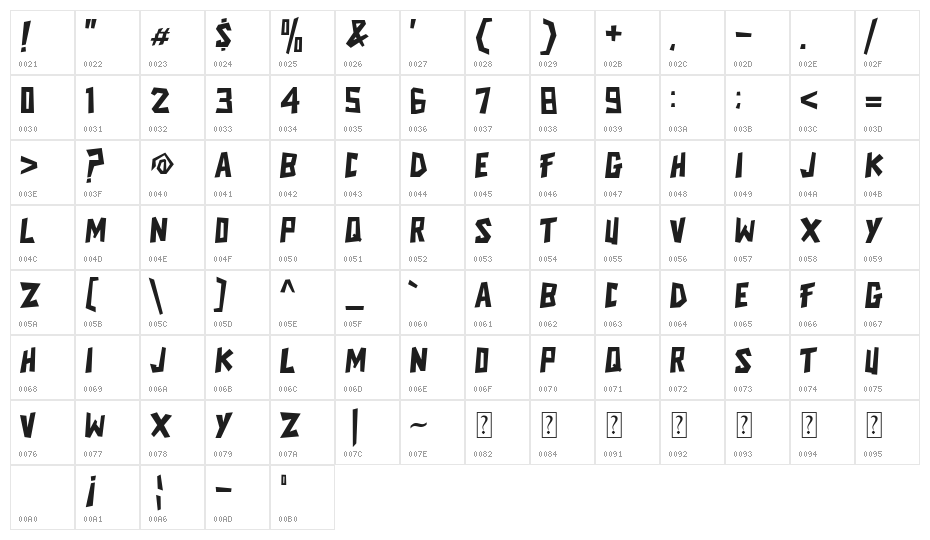 CIKANDEI Character Map